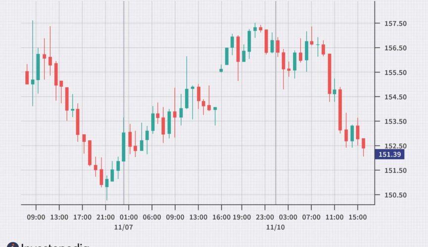Forex Auto Trading